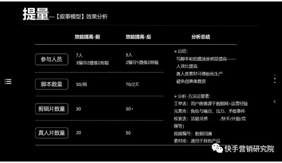 快手短视频广告的收费标准是怎样的? 快手短视频广告的收费标准是怎样的?