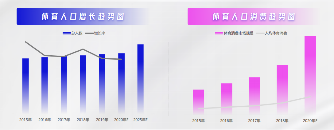 快手投放体育行业广告的效果如何？