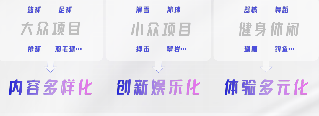 快手投放体育行业广告的技巧有什么？