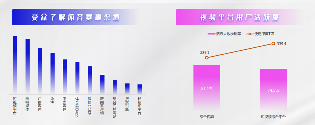 快手体育行业广告的优惠活动有哪些
