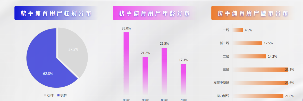 快手推广体育广告的开户流程是怎样的？