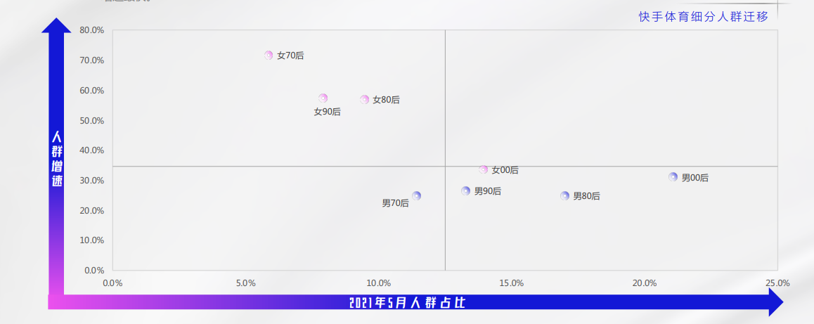 体育行业开户的优惠活动有哪些？