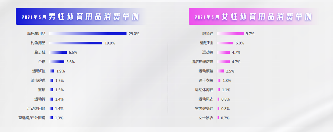 快手体育广告的展现形式是怎样的？