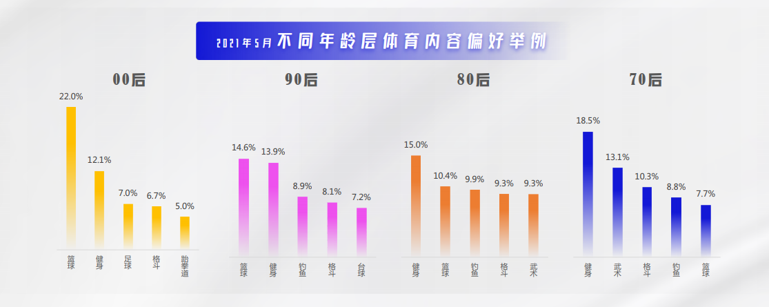 快手体育广告开户怎么收费？