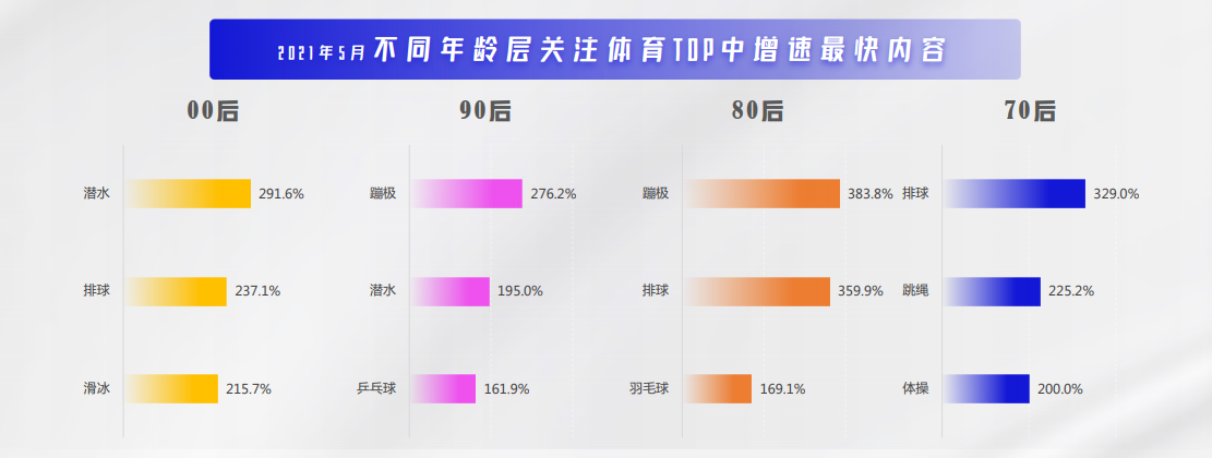 快手投放体育广告的技巧有哪些？