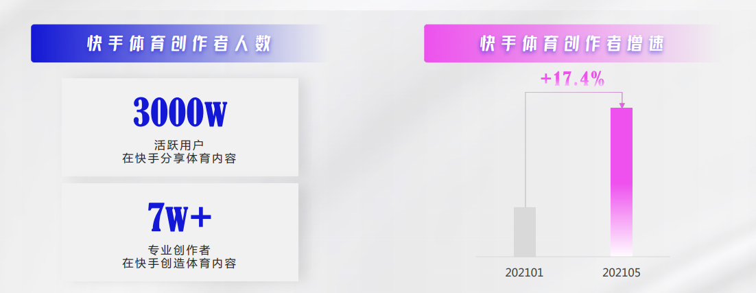在快手推广体育广告的优势有什么？
