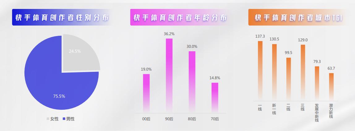 快手体育广告账户怎样搭建？