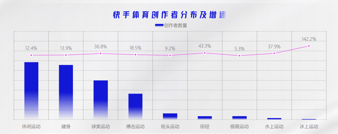 快手推广体育广告怎样收费？