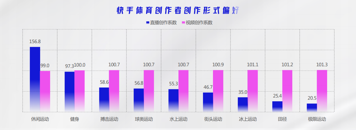 体育广告在快手推广的政策有哪些？