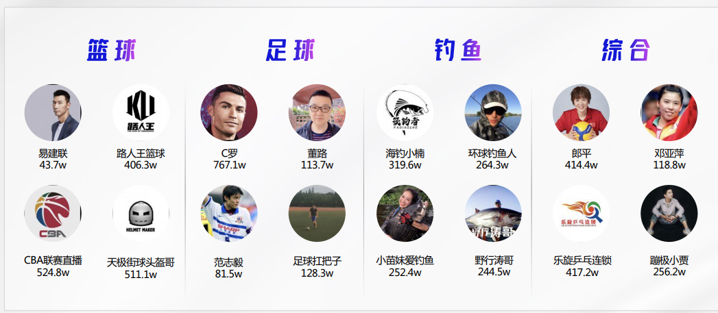 快手短视频可以投放体育广告吗？