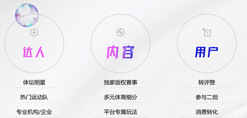 快手体育广告怎样代运营？