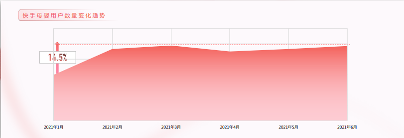 快手母婴广告的开户流程是怎样的？