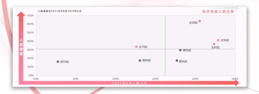 快手母婴开户怎么做？