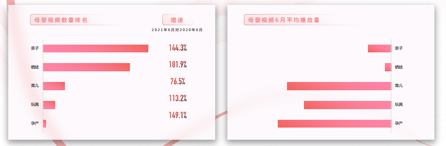 快手母婴广告的展现形式是怎样的？