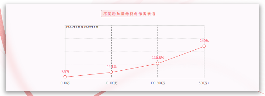 母婴行业投放快手的技巧有哪些？