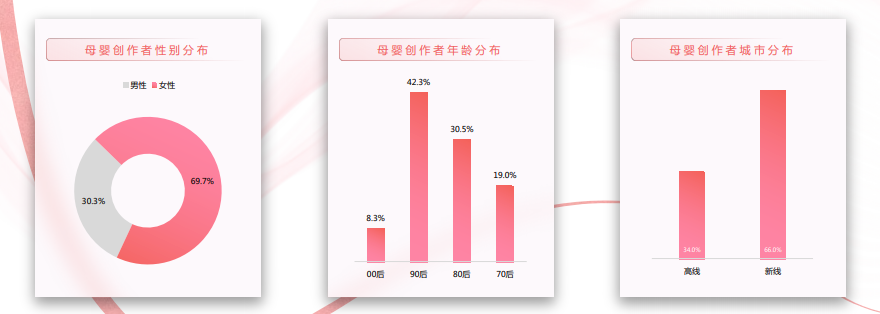 在快手投放母婴广告的优惠活动有哪些？