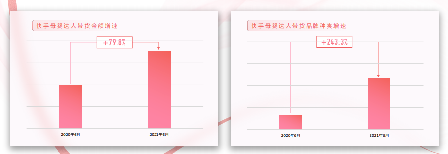 快手母婴开户怎样收费？
