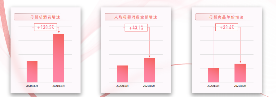 怎样创建一个快手母婴账号？