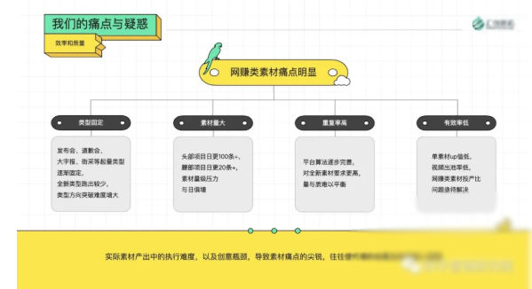 投放快手广告的费用是多少？