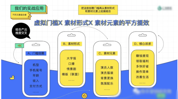 快手广告账户的素材怎样创建？