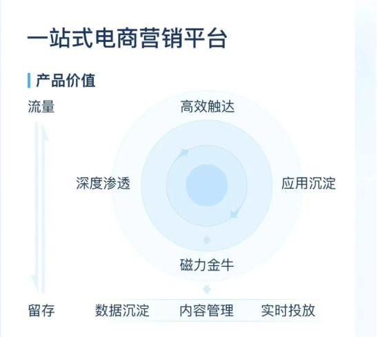 快手开户的收费标准是怎样的？