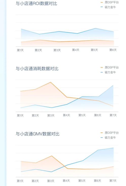 快手广告投放的价格是多少？可以联系哪家代理商？