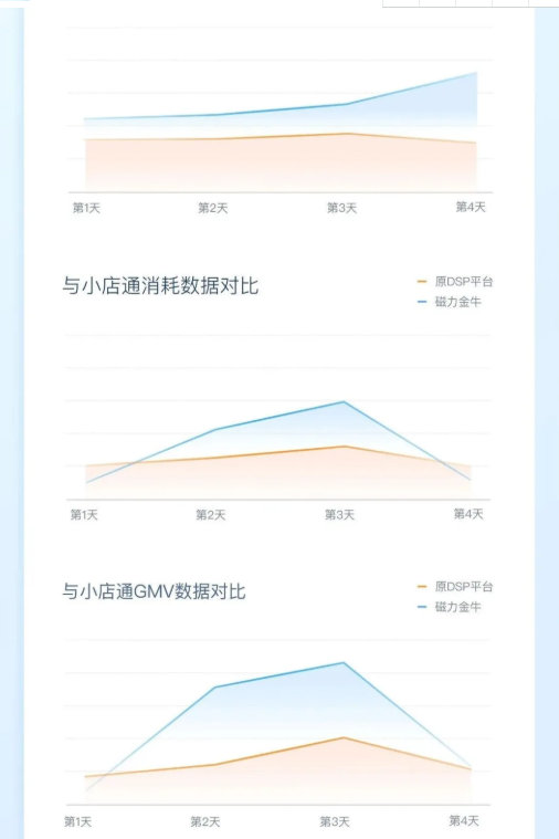 投放快手短视频广告的成本是多少？