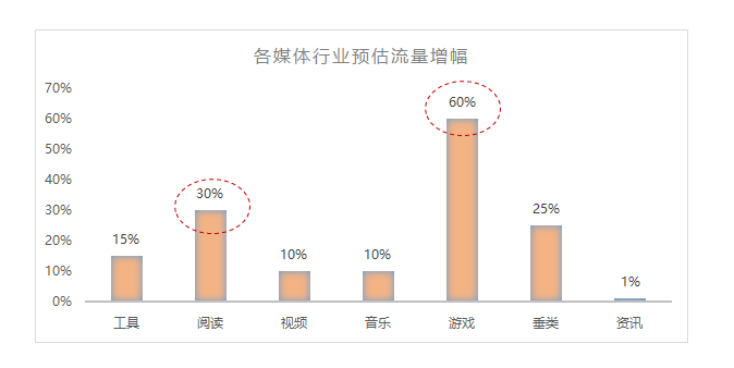 快手暑期广告开户的政策有哪些？