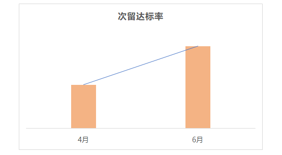快手在暑期投放广告的技巧有什么？
