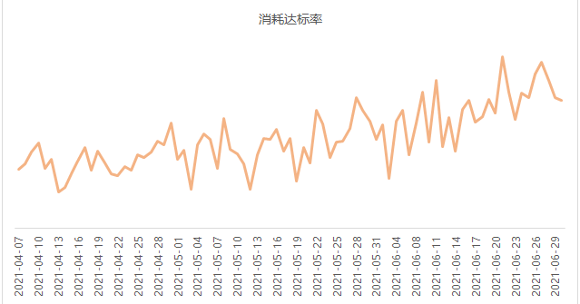 快手暑期推广怎么收费？