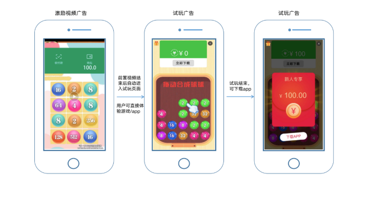 投放快手广告的展现样式有哪些？