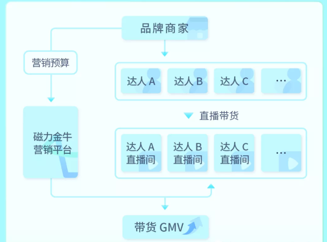 投放快手广告有哪些优势? 投放快手广告有哪些优势?