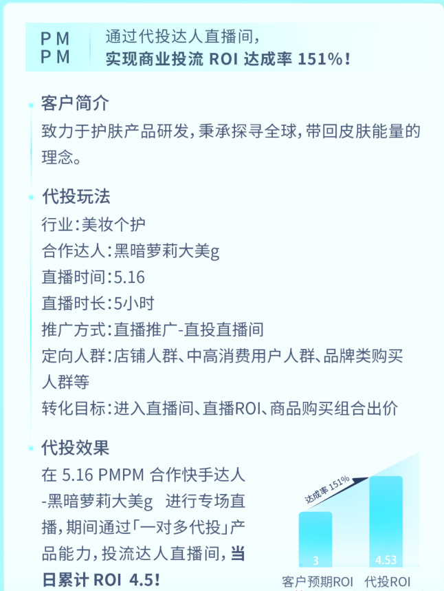 投放快手广告的转化率怎么样? 投放快手广告的转化率怎么样?