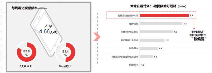 快手短视频推广美妆广告的效果怎么样？