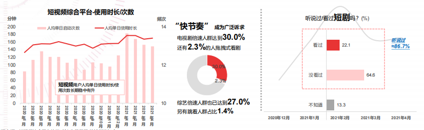 快手广告的开户政策有哪些？