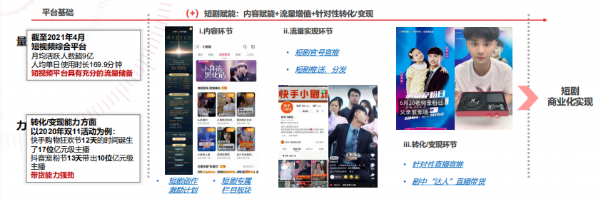 快手短视频开户的流程是怎样的？