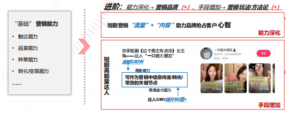 怎样做才能实现快手短视频广告变现？