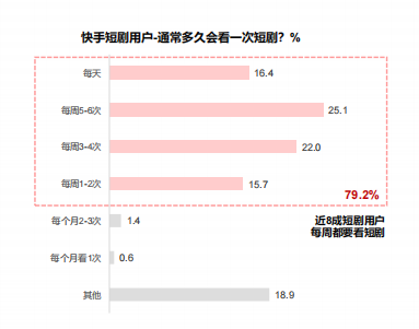 快手推广哪家的效果好?北京巨宣网络广告有限公司 快手推广哪家的效果好?北京巨宣网络广告有限公司