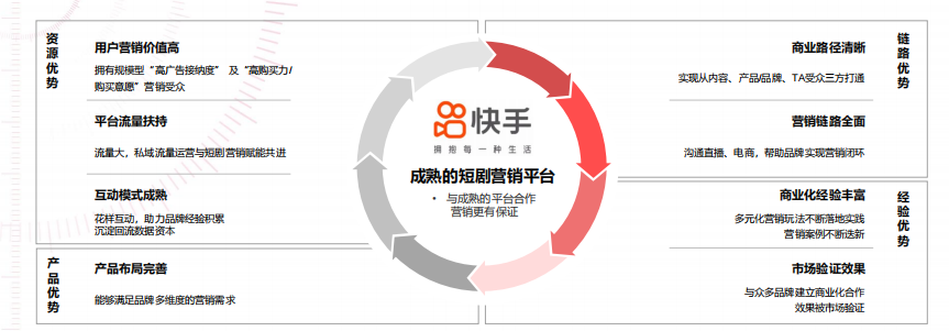 广告主在快手推广有哪些优惠活动? 广告主在快手推广有哪些优惠活动?