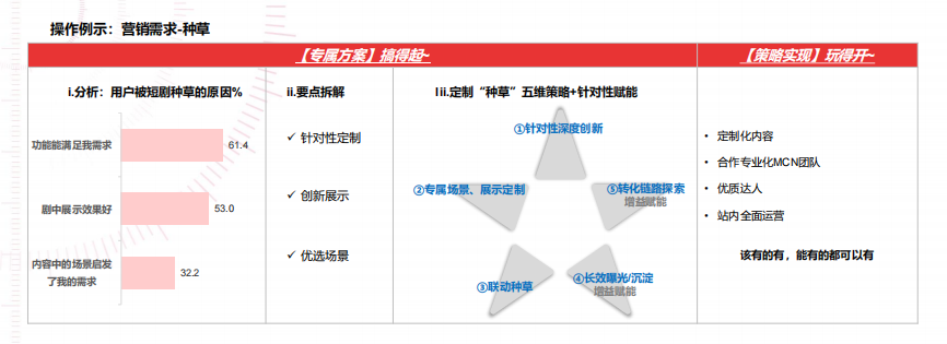 快手可以投放哪些广告,需要注意什么? 快手可以投放哪些广告,需要注意什么?