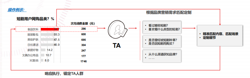 快手短视频广告的展现位置一般在哪？