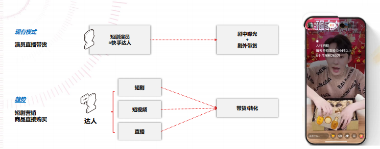 快手短视频广告怎样利用节日营销推广？