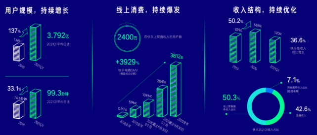 广告主在快手投放广告的流程是怎样的？