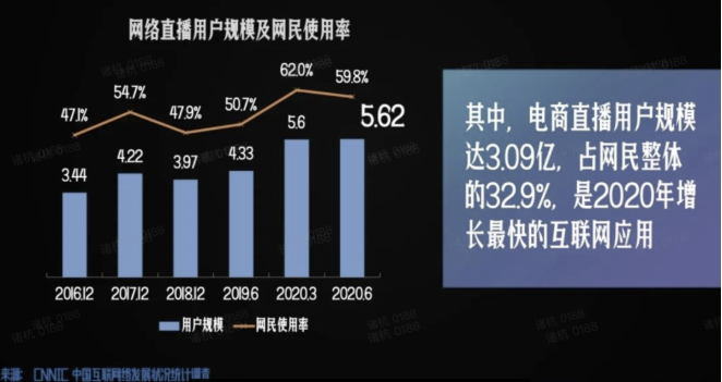 快手用户规模是怎样的？