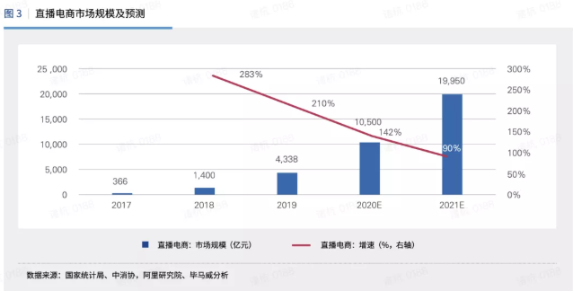 快手未来的广告趋势是怎样的？