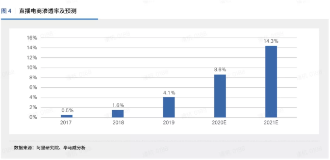 在快手短视频投放广告的展现形式是怎样的？