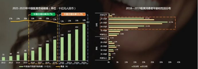 医美行业可以在快手推广吗？