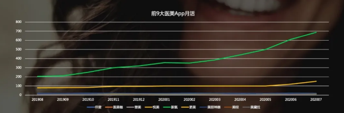 快手推广医美行业的效果怎么样？