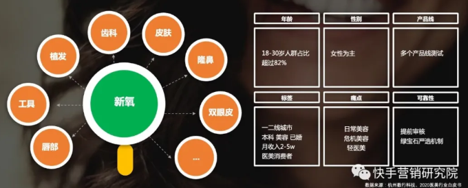 快手用户对于医美广告的诉求是什么？