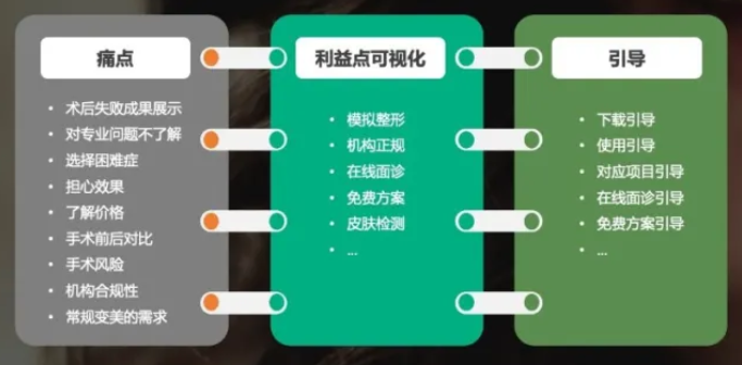 快手广告怎样做能戳中用户痛点？